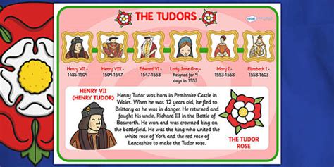 tudor information